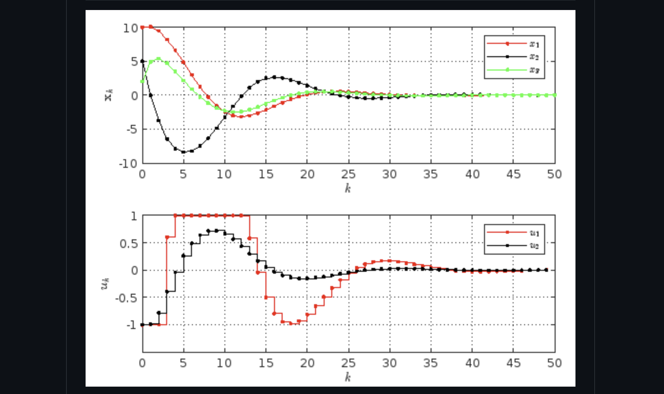 Simulation Showing Stanley Controller